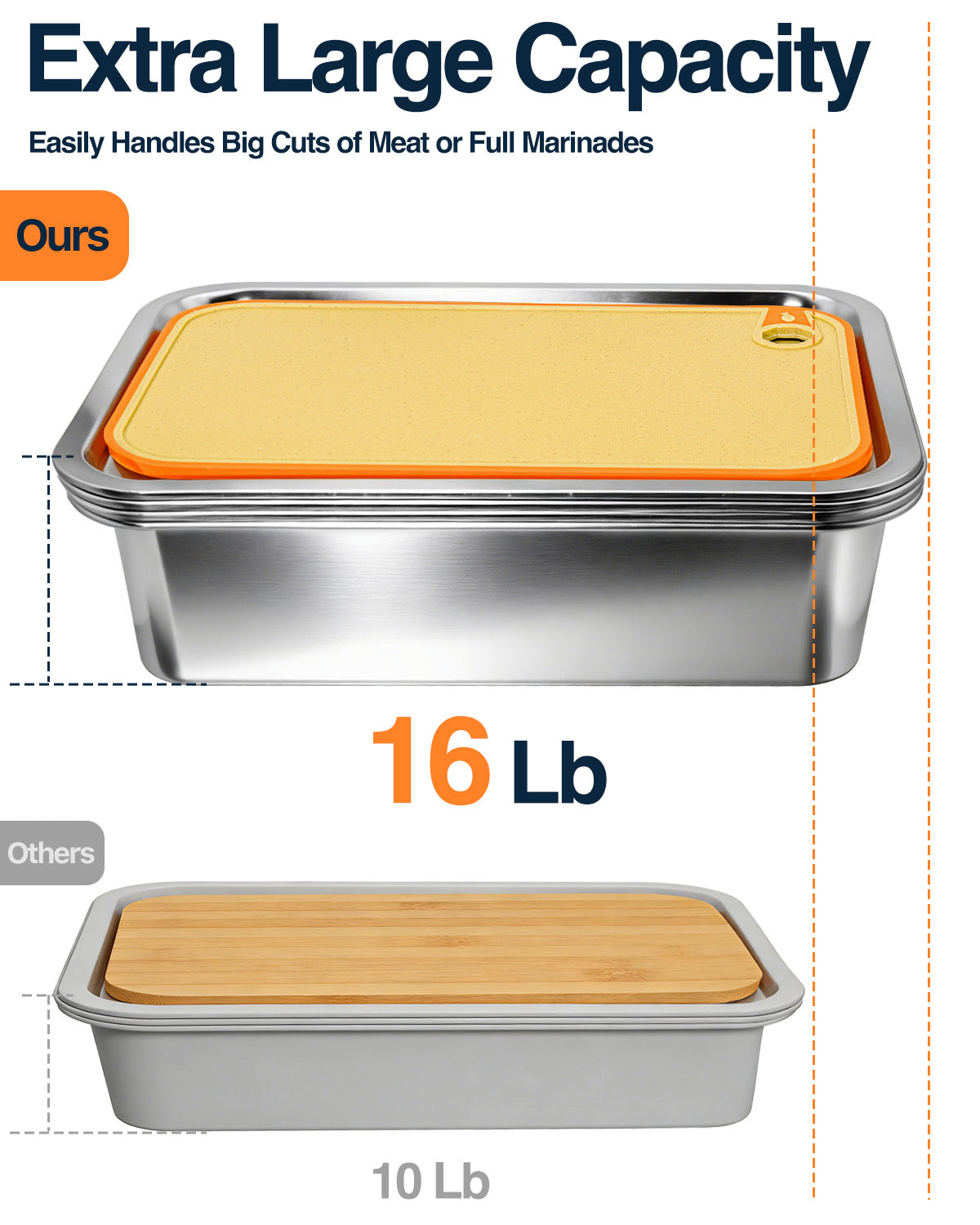Matchwaves 5-Piece Stainless Steel Grill Prep & Serve Trap With Lid & Dual-Sided Cutting Board