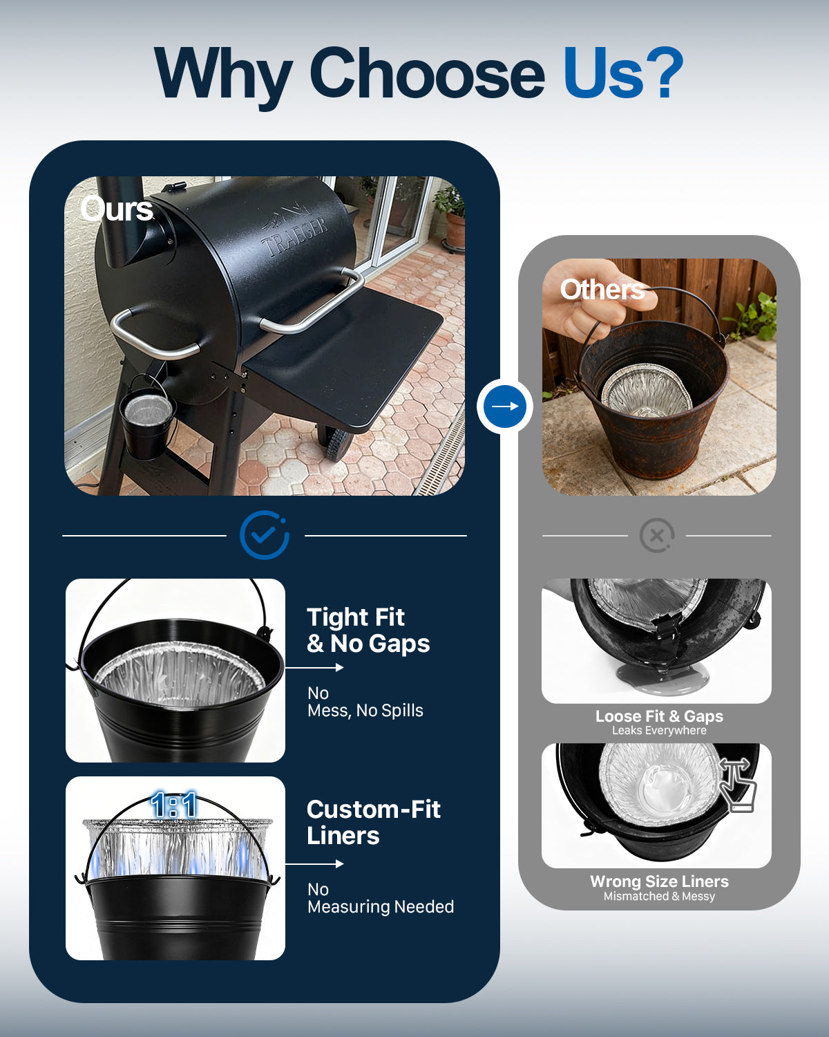 Matchwaves Steel Grease Bucket + Foil Liners Cleanup Kit For Traeger, Pit Boss, Z Grills & More