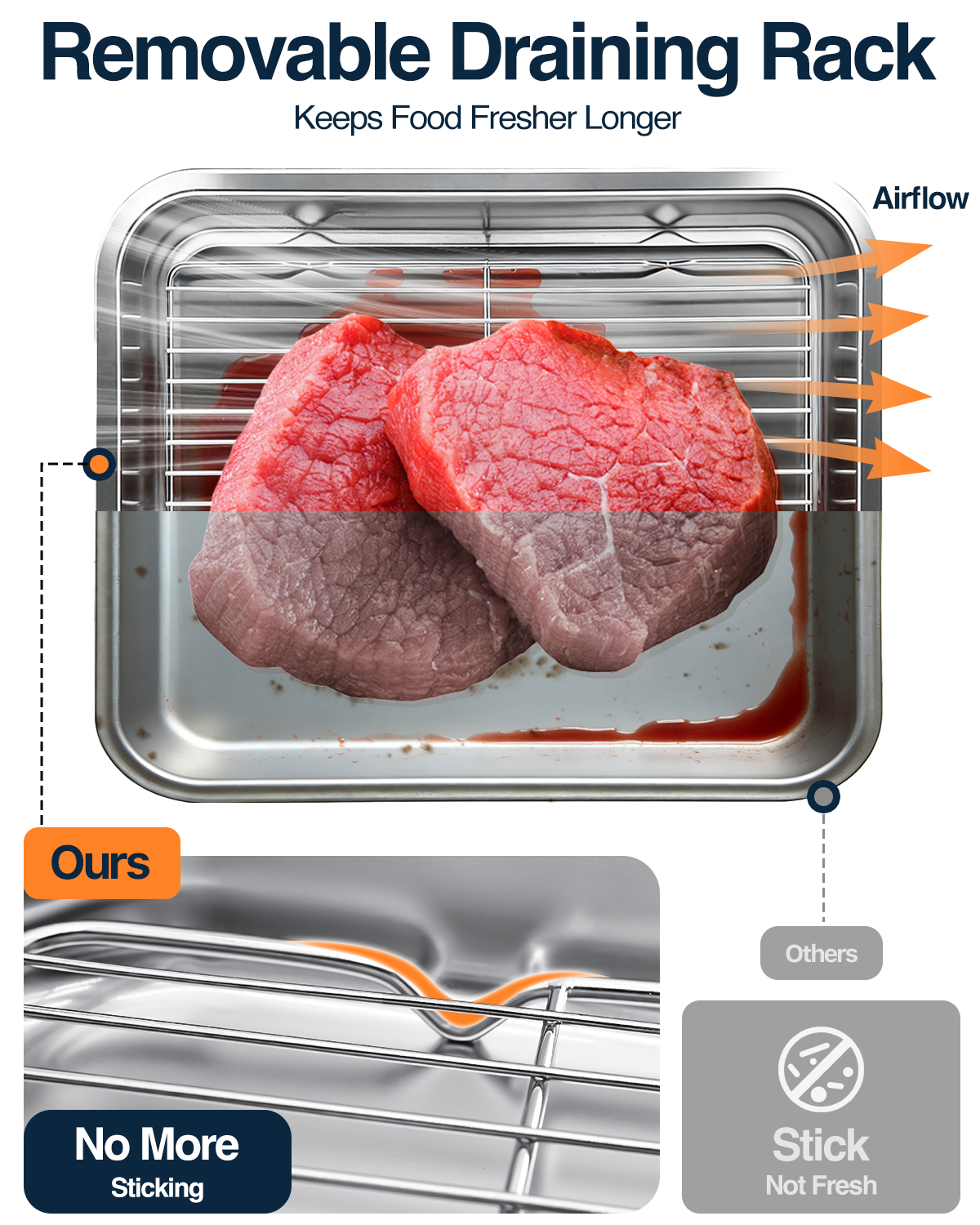 Matchwaves 5-Piece Stainless Steel Grill Prep & Serve Trap With Lid & Dual-Sided Cutting Board