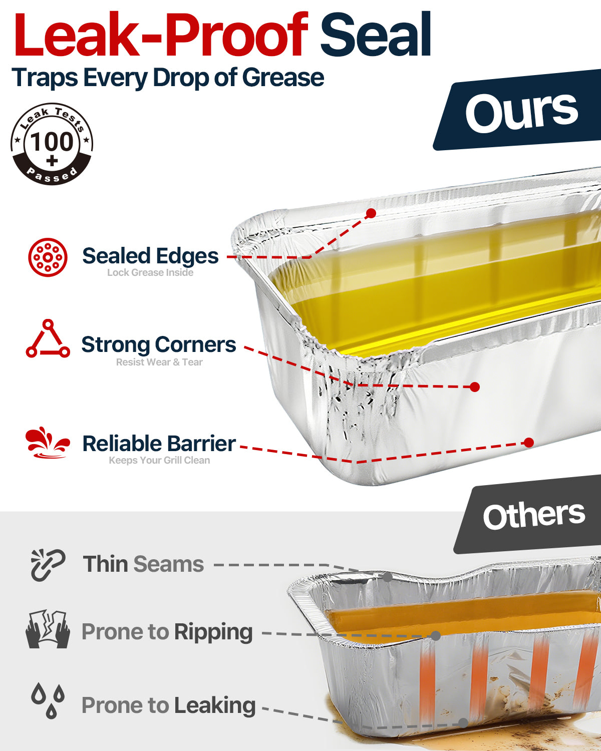 Matchwaves Drip Pan Liners Precision Fit for Traeger Timberline 850 & 1300 BAC404 & BAC582