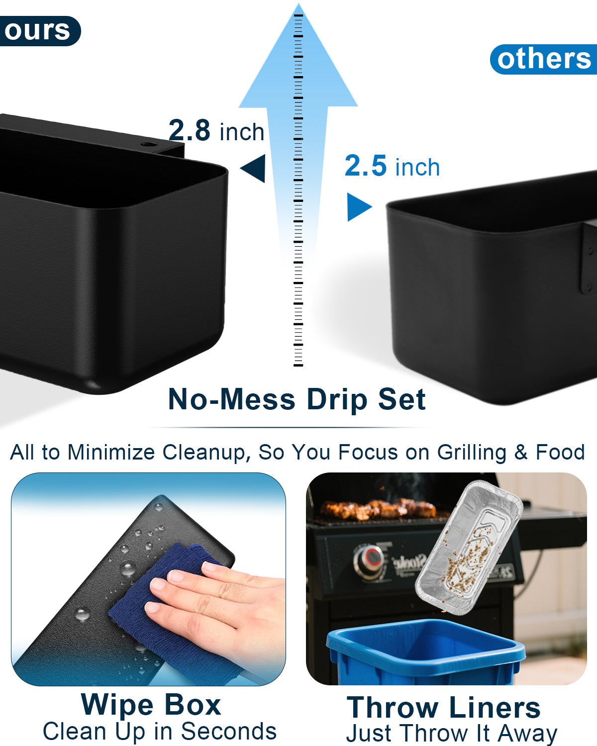 Ultimate Griddle Grease Management Kit- Grease Cup + 20 Leak-Proof Foil Liners For Blackstone 28" & 36" Griddles