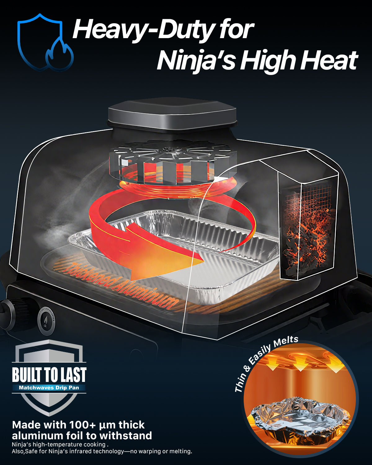 Matchwaves Drip Pan Liners for Ninja Woodfire OG700, OG701 & OG751 Series Grills