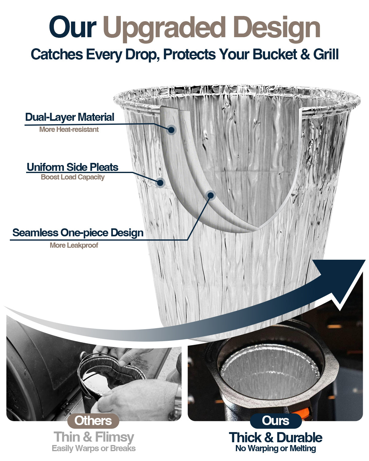 Matchwaves BAC608 Grease Bucket Liners Replacement for Traeger Timberline, Ironwood & Pellet Grills