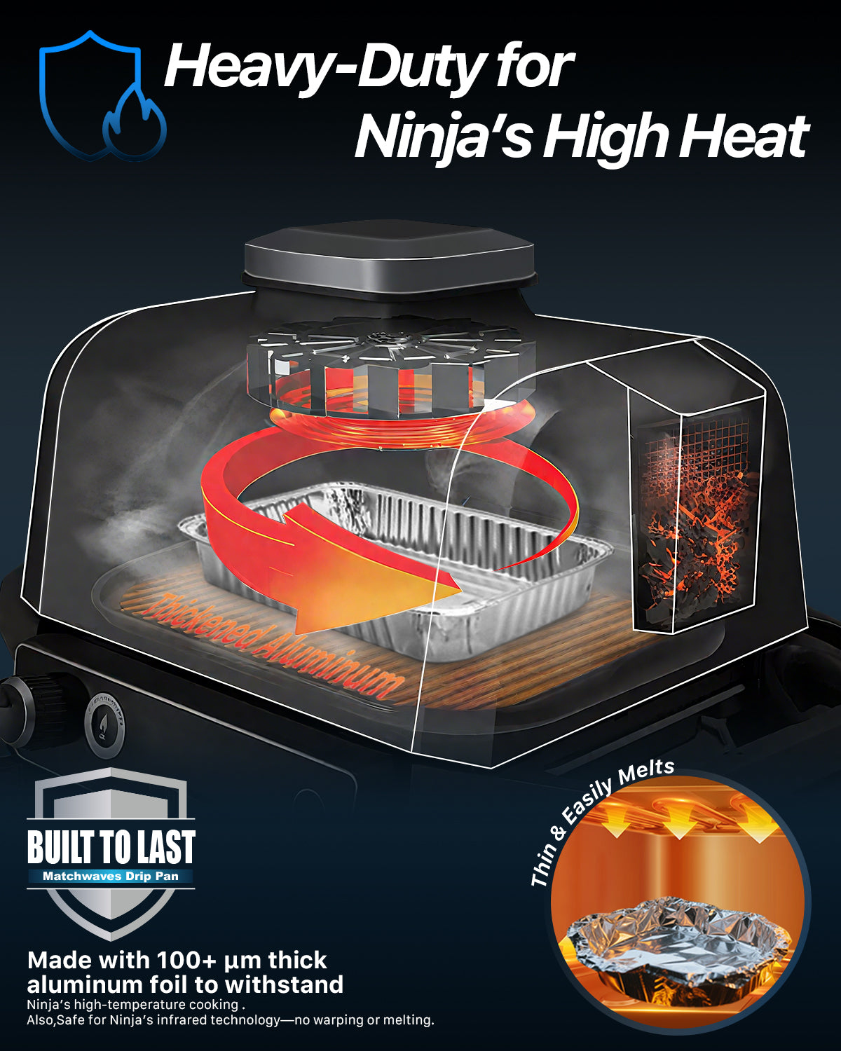 Matchwaves Drip Pan Liners for s for Ninja OG800 OG900, FlexFlame Series XSKTRYLRXL Woodfire Outdoor Grill & Smoker